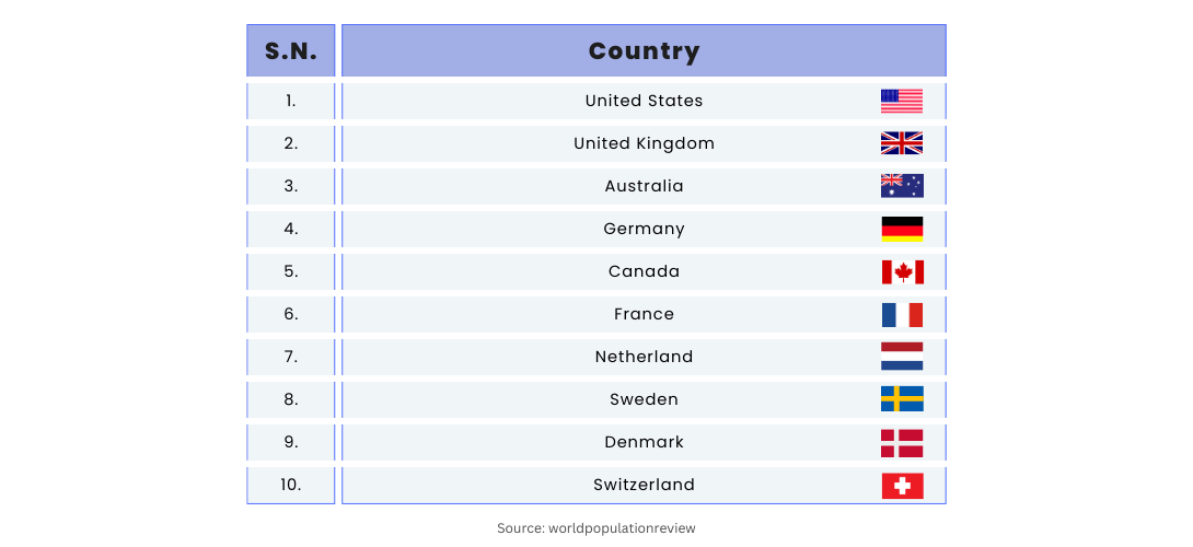 top countries with best education in world