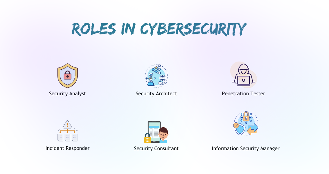 Roles in Cybersecurity