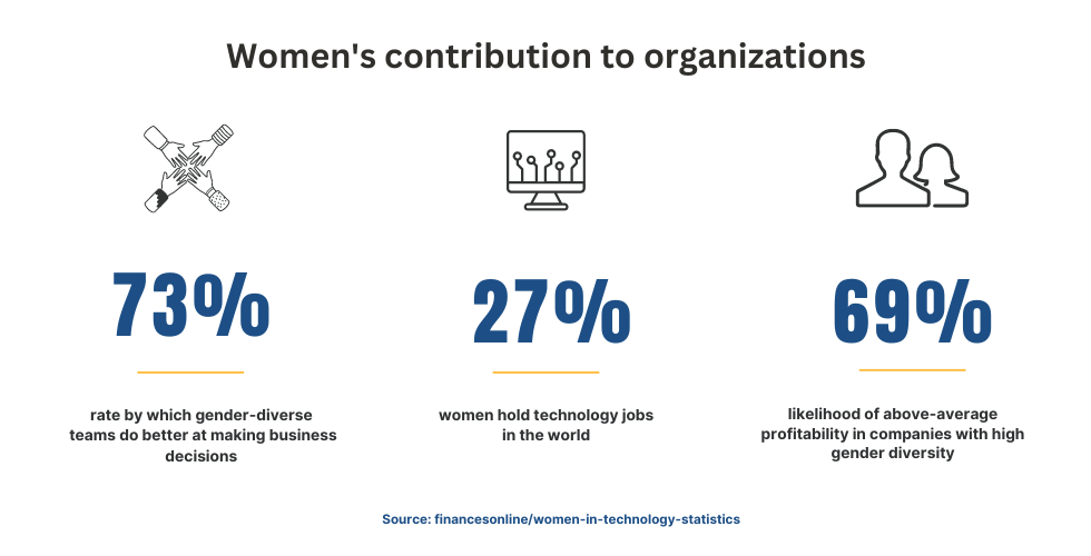 Why is it important to have more women in tech?