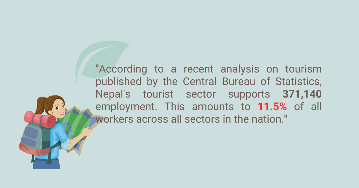 Central Bureau of Statistics Analysis on Nepal Tourism 2021 